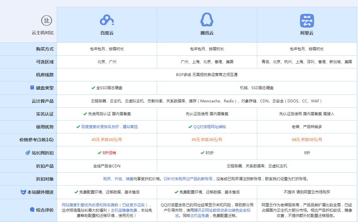 神农架云主机代理对比.jpg